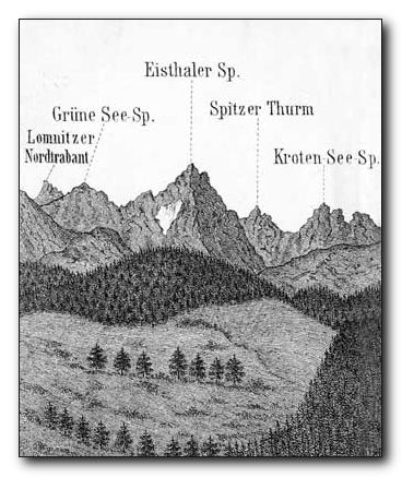 [Fragment panoramy Karla Kolbenheyera]