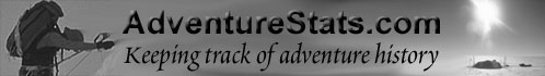 www.adventurestats.com