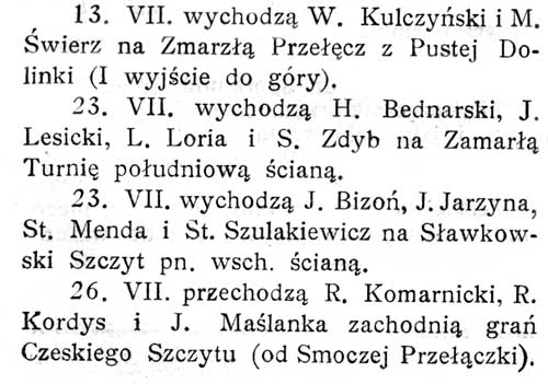 Taternik 1910 odnotowal